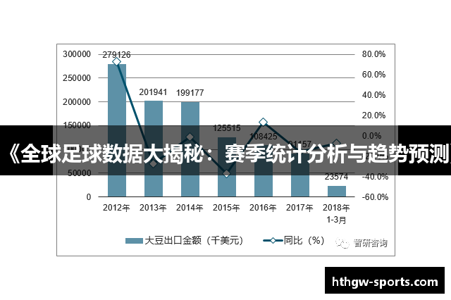 《全球足球数据大揭秘：赛季统计分析与趋势预测》