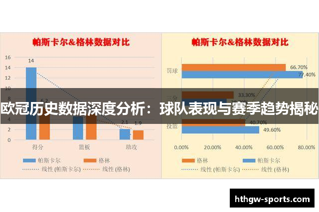 欧冠历史数据深度分析：球队表现与赛季趋势揭秘