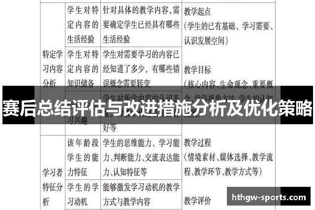 赛后总结评估与改进措施分析及优化策略