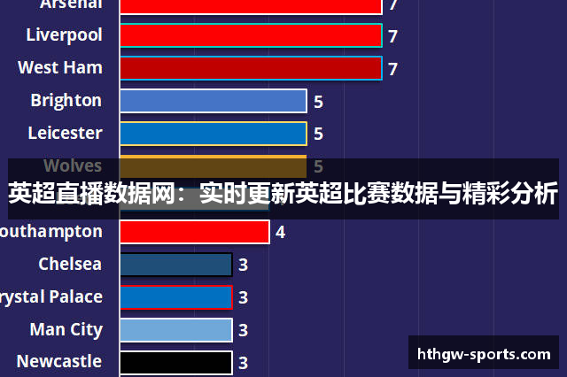 英超直播数据网：实时更新英超比赛数据与精彩分析