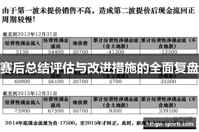 赛后总结评估与改进措施的全面复盘