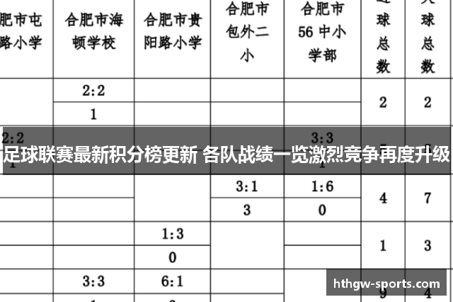 足球联赛最新积分榜更新 各队战绩一览激烈竞争再度升级