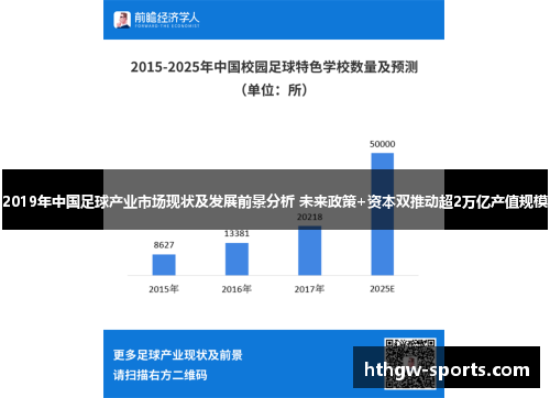 2019年中国足球产业市场现状及发展前景分析 未来政策+资本双推动超2万亿产值规模